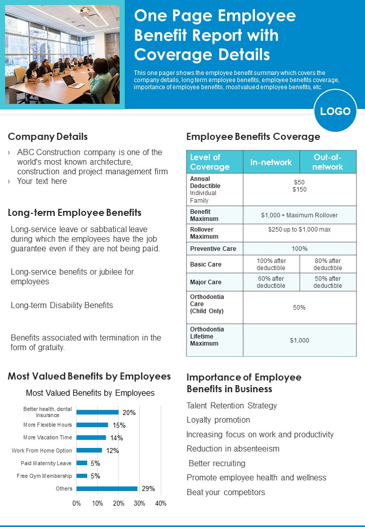 One Page Employee Benefit Report With Coverage Details PDF Document PPT Template