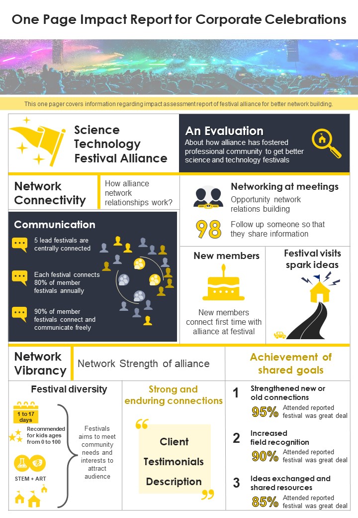 One Page Impact Report For Corporate Celebrations PDF Document PPT Template
