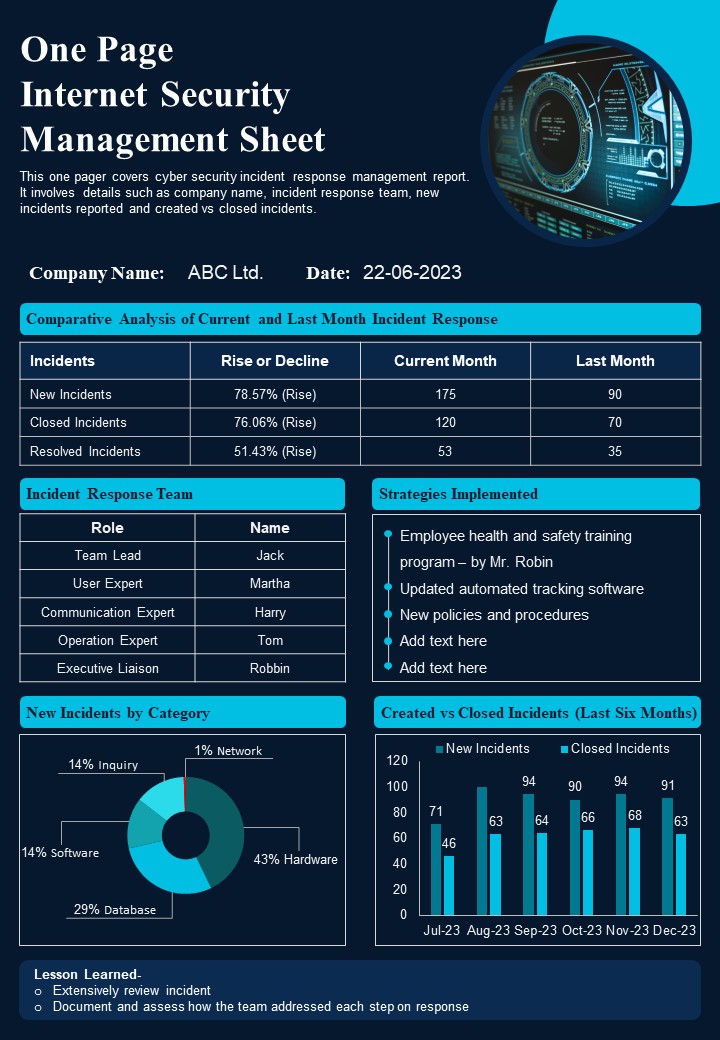 One Page Internet Security Management Sheet PDF Document PPT Template