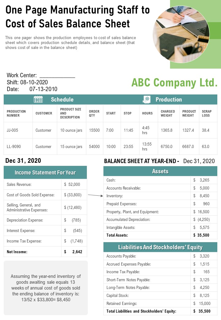 One Page Manufacturing Staff To Cost Of Sales Balance Sheet PDF Document PPT Template