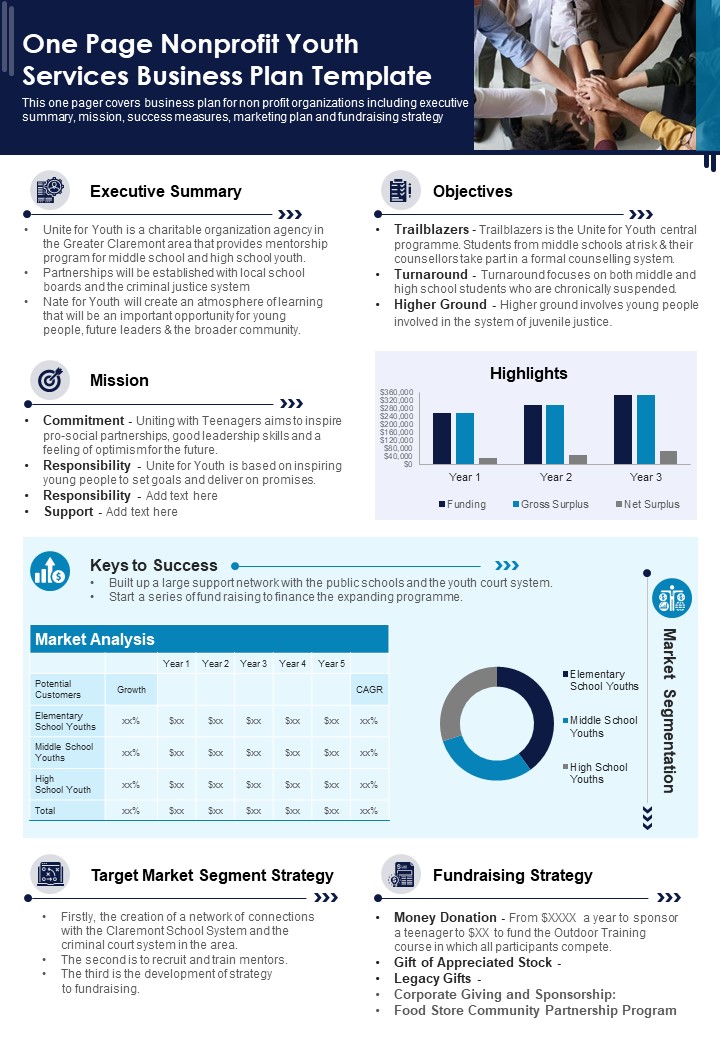One Page Nonprofit Youth Services Business Plan Template PDF Document PPT Template