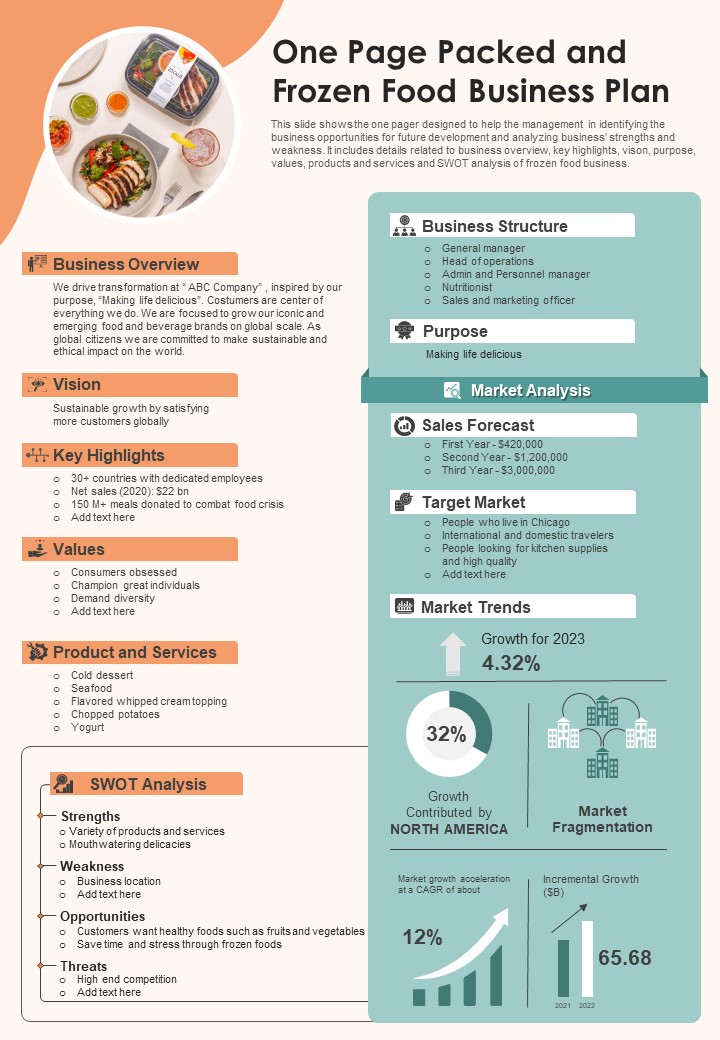 One Page Packed And Frozen Food Business Plan PDF Document PPT Template