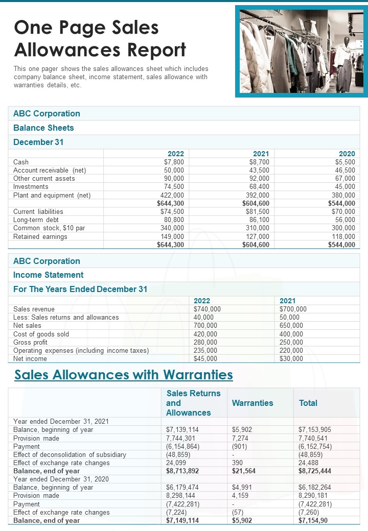 One Page Sales Allowances Report PDF Document PPT Template