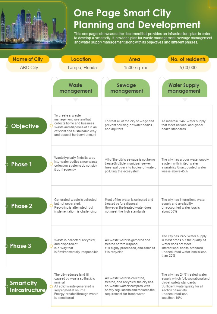 One Page Smart City Planning And Development PDF Document PPT Template