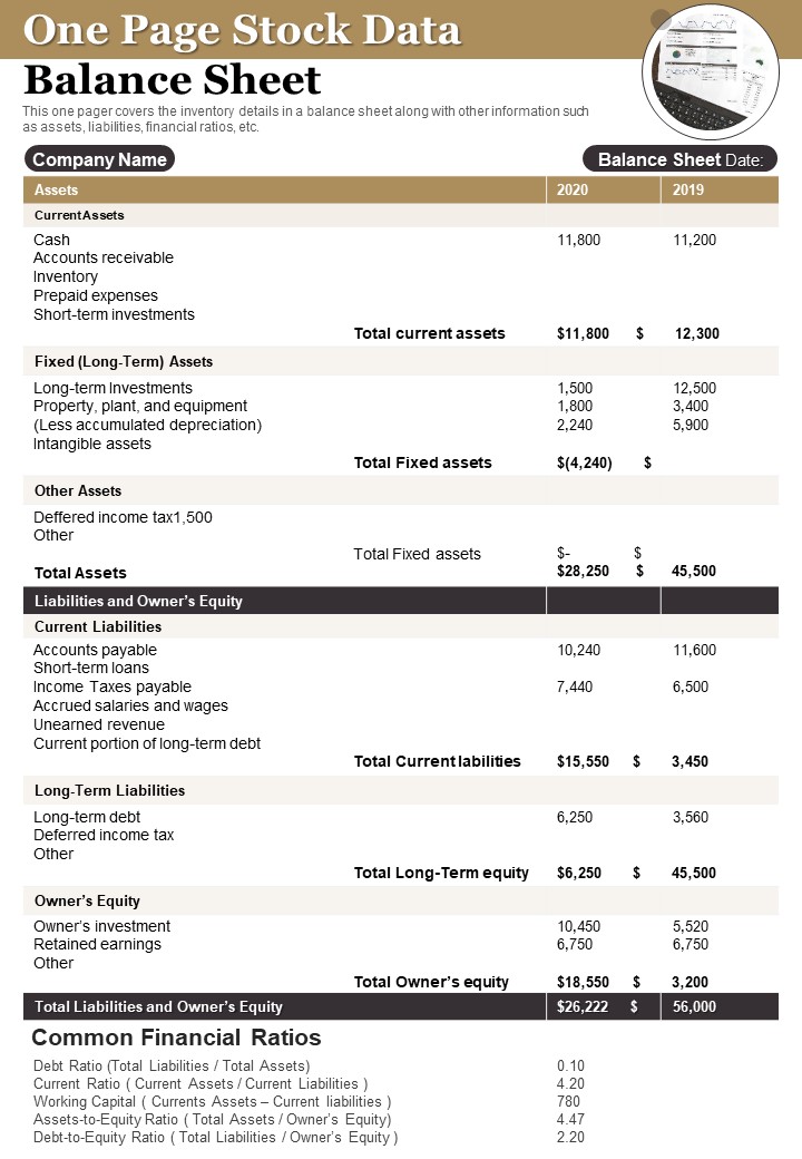 One Page Stock Data Balance Sheet PDF Document PPT Template