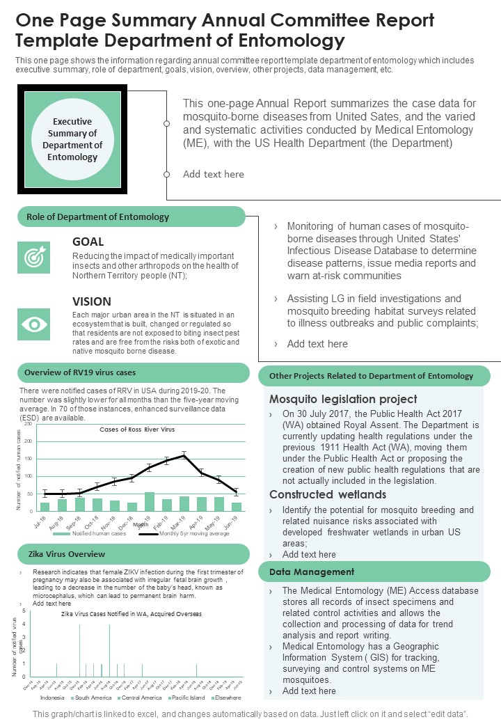 One Page Summary Annual Committee Report Template Department Of Entomology One Pager Documents