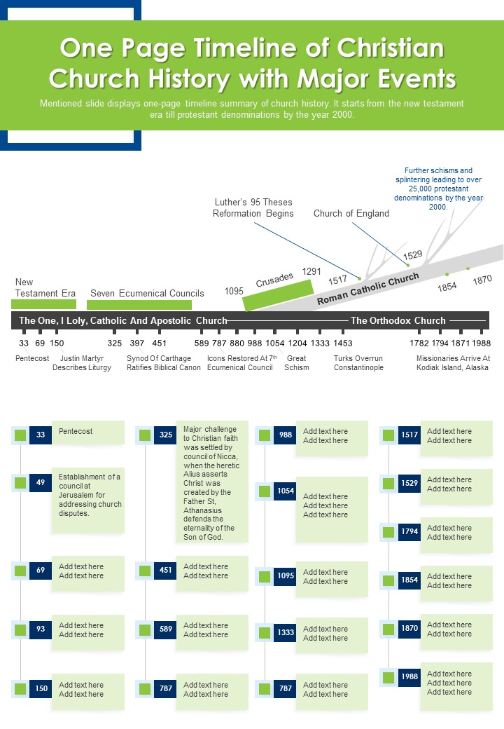 One Page Timeline Of Christian Church History With Major Events PDF Document PPT Template