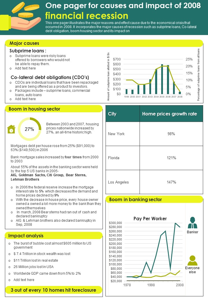 One Pager For Causes And Consequences Of 2008 Global Financial Crisis PDF Document PPT Template