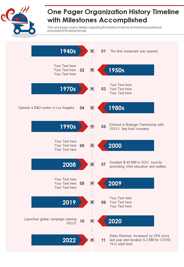 One Pager Organization History Timeline With Milestones Accomplished PDF Document PPT Template