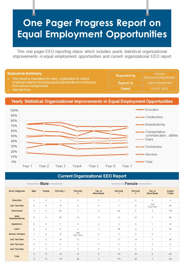 One Pager Progress Report On Equal Employment Opportunities PDF Document PPT Template