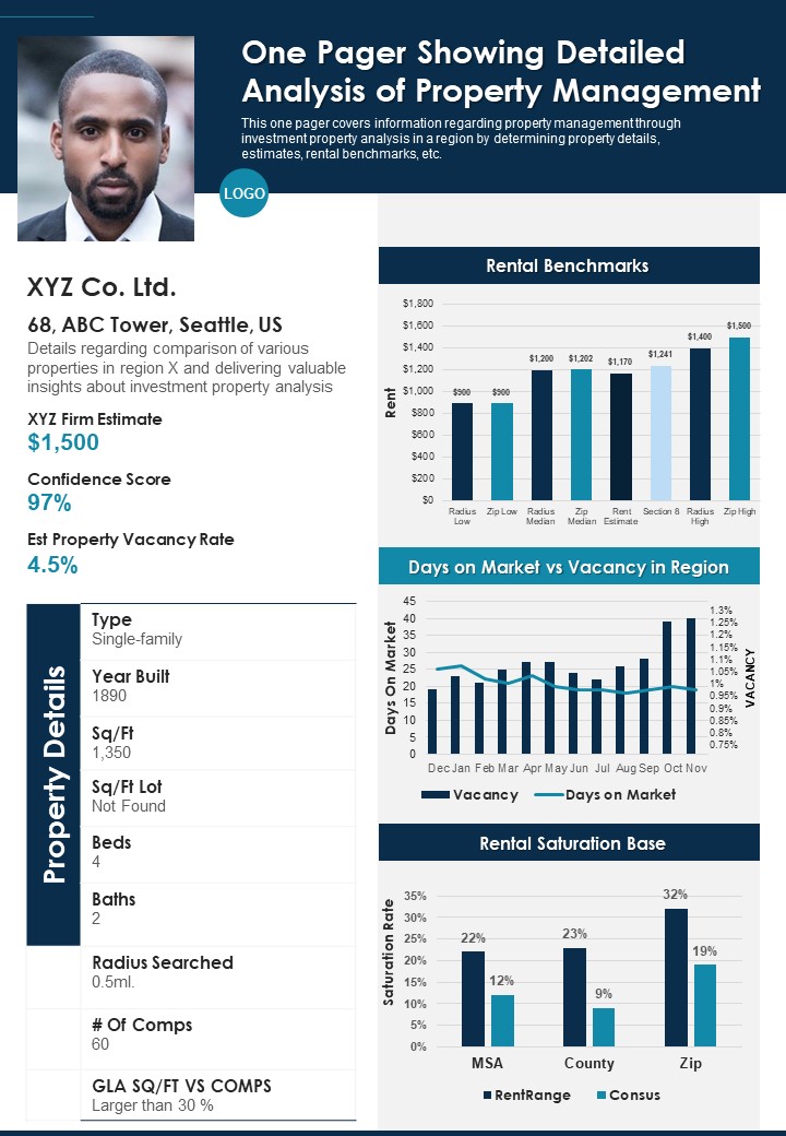 One Pager Showing Detailed Analysis Of Property Management PDF Document PPT Template