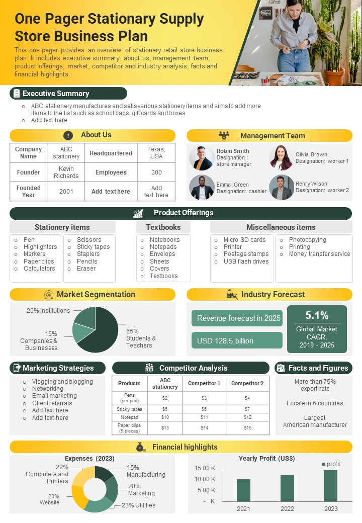 One Pager Stationary Supply Store Business Plan PDF Document PPT Template