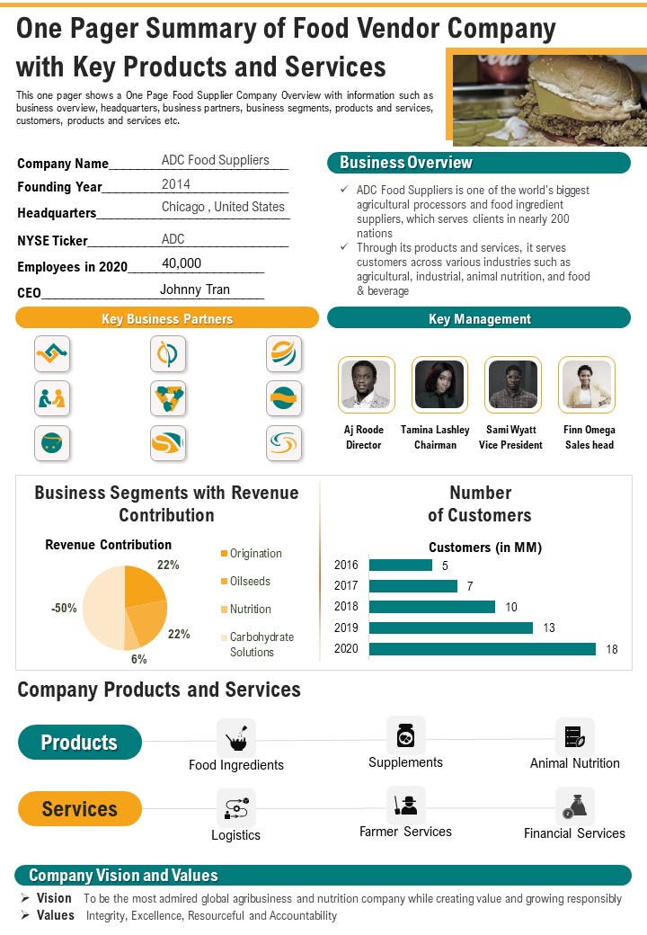 One Pager Summary Of Food Vendor Company With Key Products And Services PDF Document PPT Template