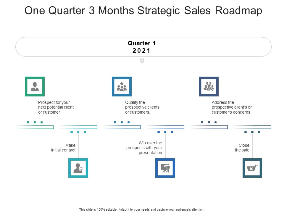 One Quarter 3 Months Strategic Sales Roadmap Demonstration