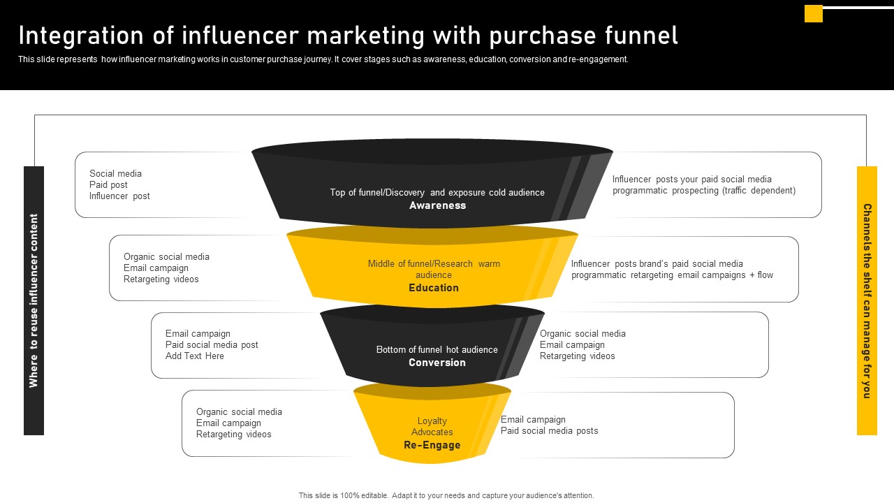 Online Ads Strategic Plan For Effective Marketing Integration Of Influencer Marketing With Purchase Funnel Pictures PDF