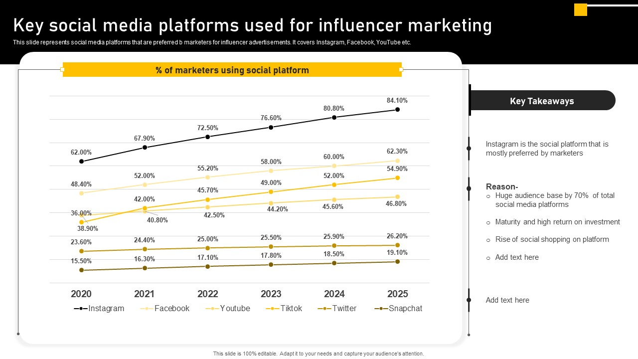 Online Ads Strategic Plan For Effective Marketing Key Social Media Platforms Used For Influencer Marketing Clipart PDF