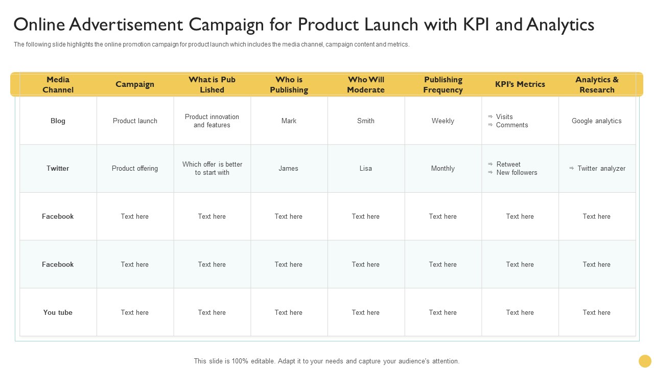 Online Advertisement Campaign For Product Launch With KPI And Analytics Diagrams PDF