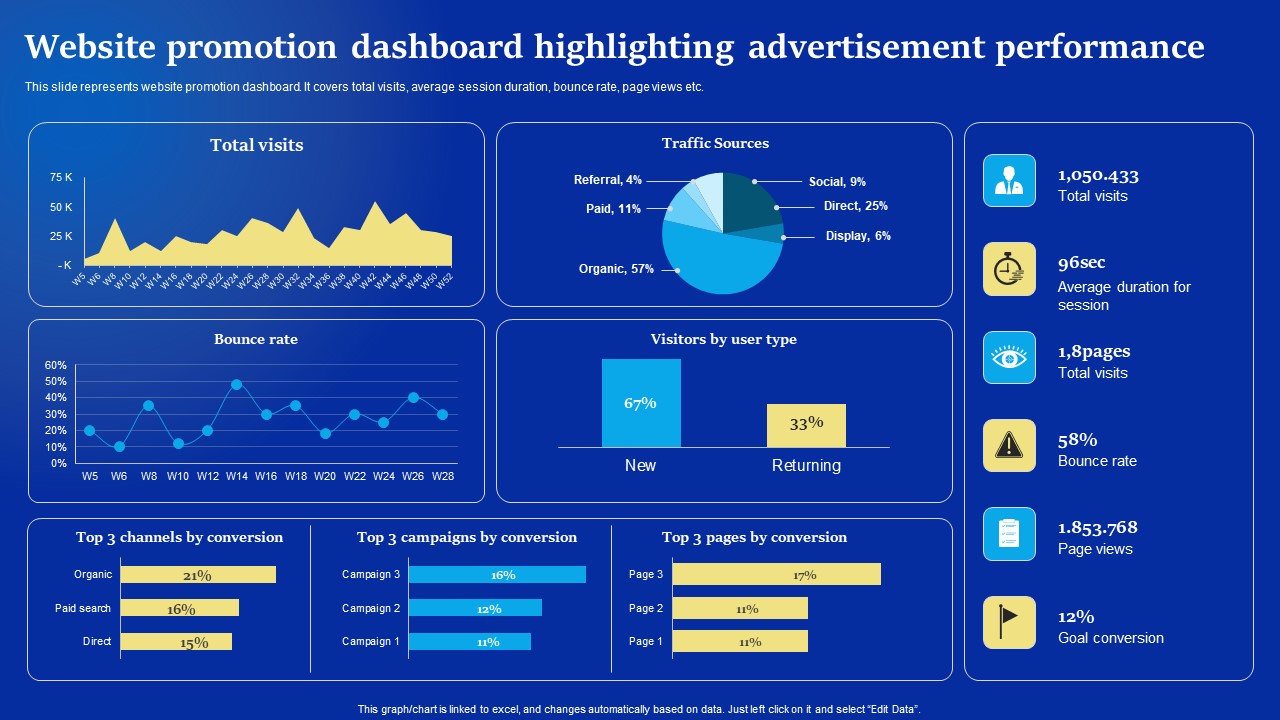 Online Advertising Campaign For Brand Recognition Website Promotion Dashboard Highlighting Advertisement Graphics PDF