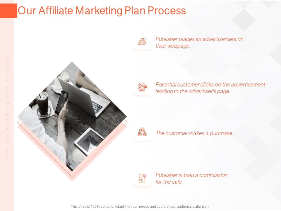 Online Advertising Plan Proposal Our Affiliate Marketing Plan Process Ppt Portfolio Graphics Design PDF
