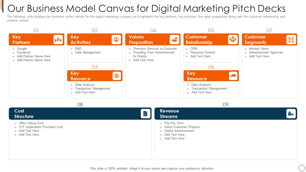 Online Advertising Service Investor Capital Raising Our Business Model Canvas For Digital Marketing Pitch Decks Infographics PDF