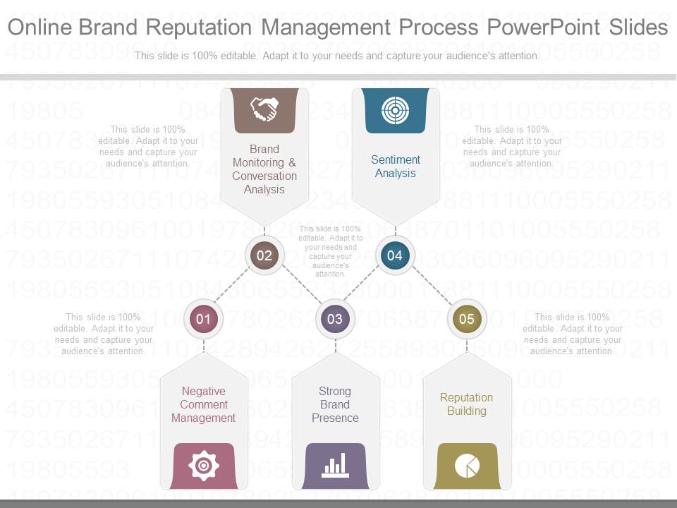 Online Brand Reputation Management Process Powerpoint Slides