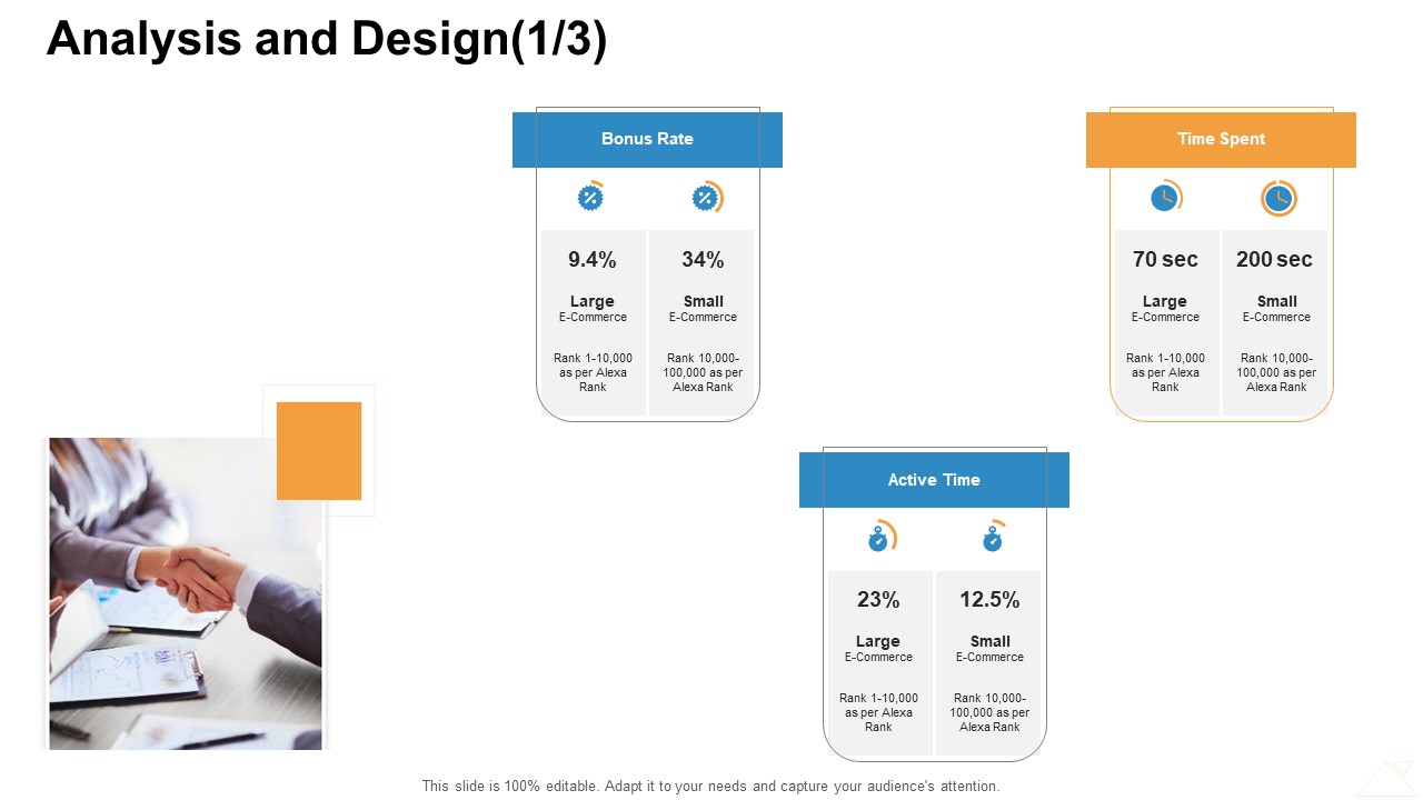 Online Business Administration Analysis And Design Bonus Rate Ppt Portfolio Designs PDF