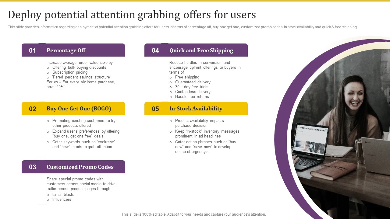 Online Business Client Experience Improvement Strategy Playbook Deploy Potential Attention Grabbing Offers For Users Icons PDF