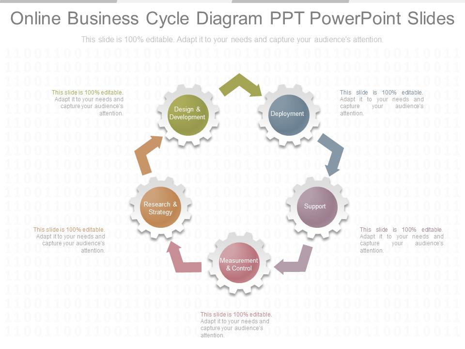 Online Business Cycle Diagram Ppt Powerpoint Slides