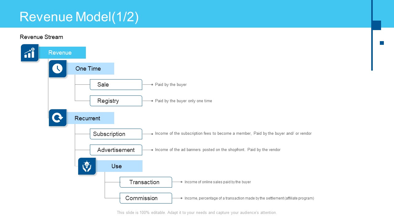 Online Business Framework Revenue Model Sale Sample PDF