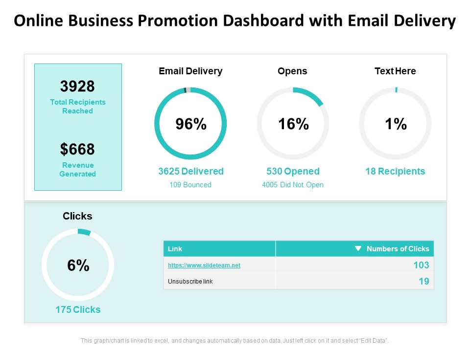 Online Business Promotion Dashboard With Email Delivery Ppt PowerPoint Presentation Inspiration Microsoft PDF