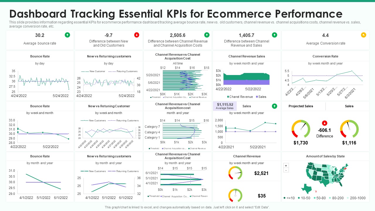 Online Business Strategy Playbook Dashboard Tracking Essential Kpis For Ecommerce Performance Graphics PDF