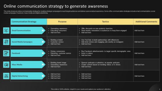 Online Communication Plan Ppt PowerPoint Presentation Complete Deck With Slides