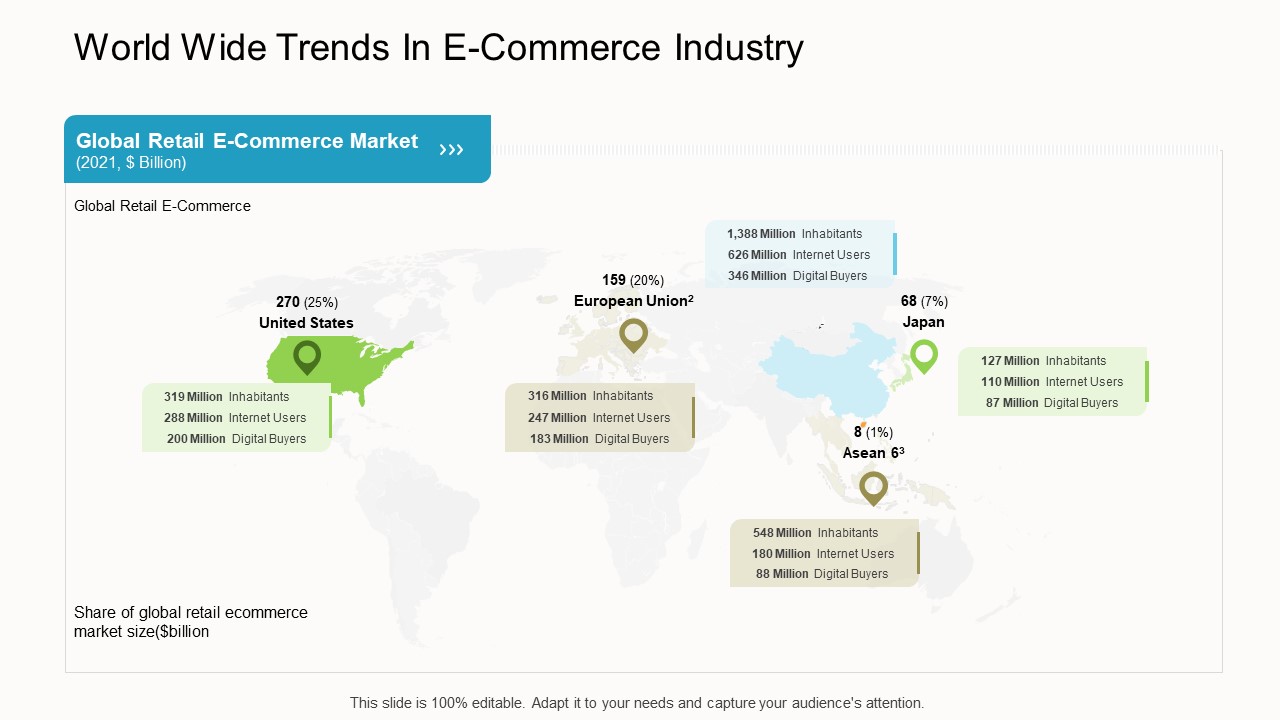Online Corporate Approach World Wide Trends In E Commerce Industry Designs PDF