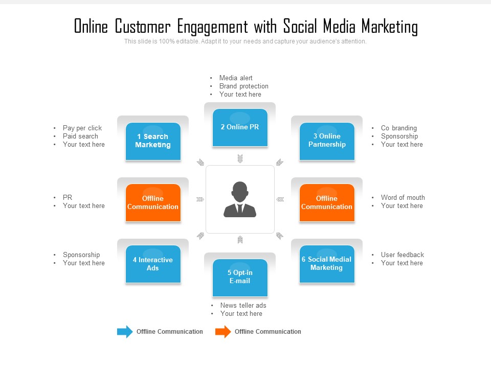Online Customer Engagement With Social Media Marketing Ppt PowerPoint Presentation File Infographics PDF