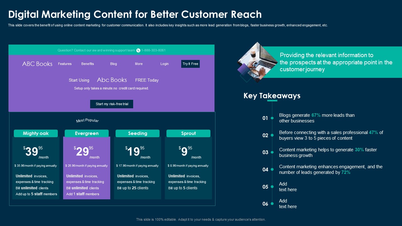Online Customer Interaction Digital Marketing Content For Better Customer Reach Introduction PDF
