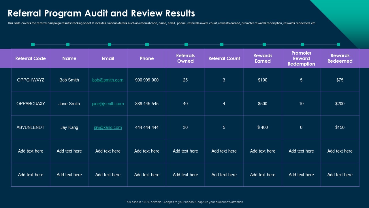 Online Customer Interaction Referral Program Audit And Review Results Microsoft PDF