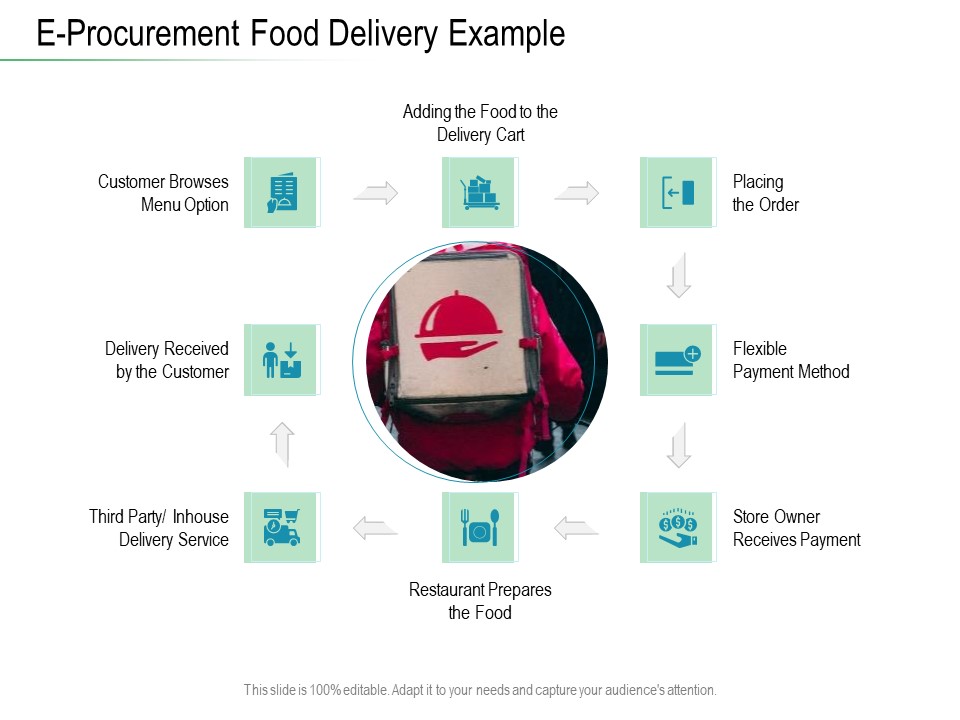 Online Distribution Services E Procurement Food Delivery Example Ppt File Example Introduction PDF