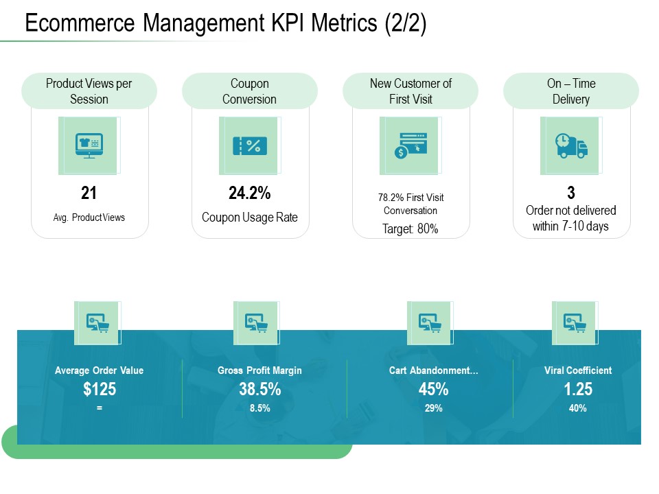 Online Distribution Services Ecommerce Management KPI Metrics Delivery Ppt Visual Aids Inspiration PDF