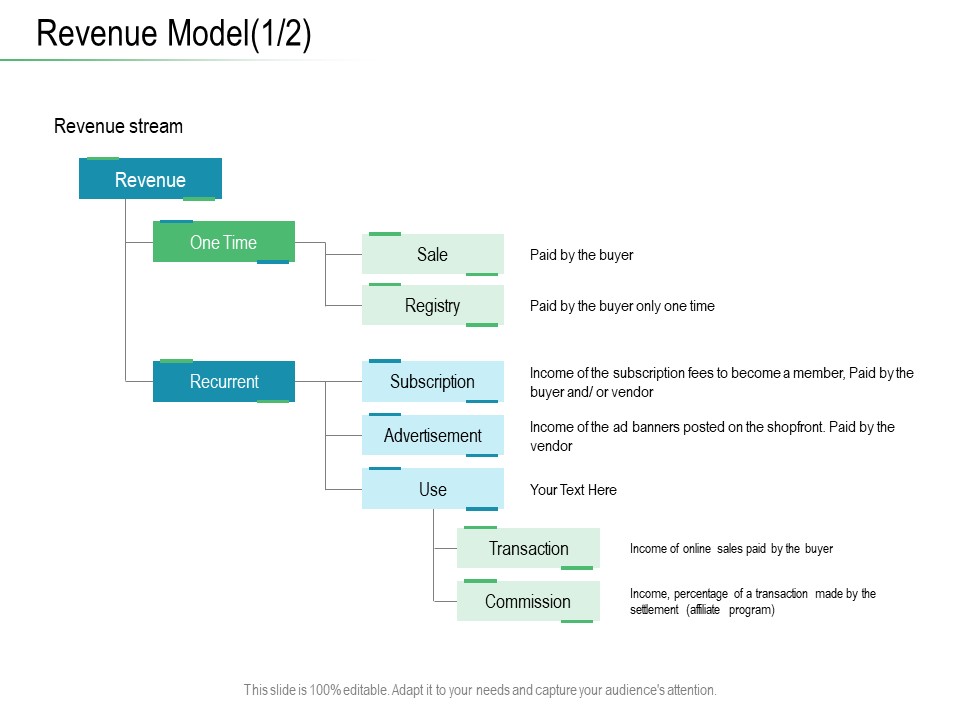 Online Distribution Services Revenue Model Sale Ppt Professional Slides PDF