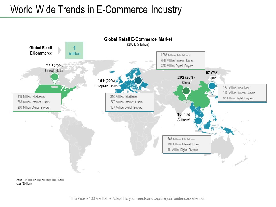 Online Distribution Services World Wide Trends In E Commerce Industry Ppt Summary Slide Download PDF