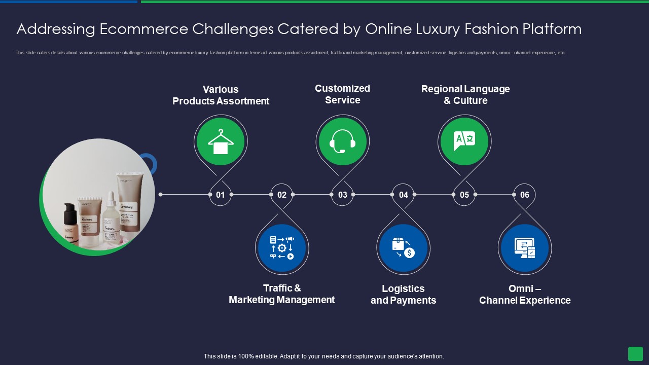 Online Fashion Extravagance Platform Venture Capitalist Financing Elevator Addressing Ecommerce Challenges Download PDF