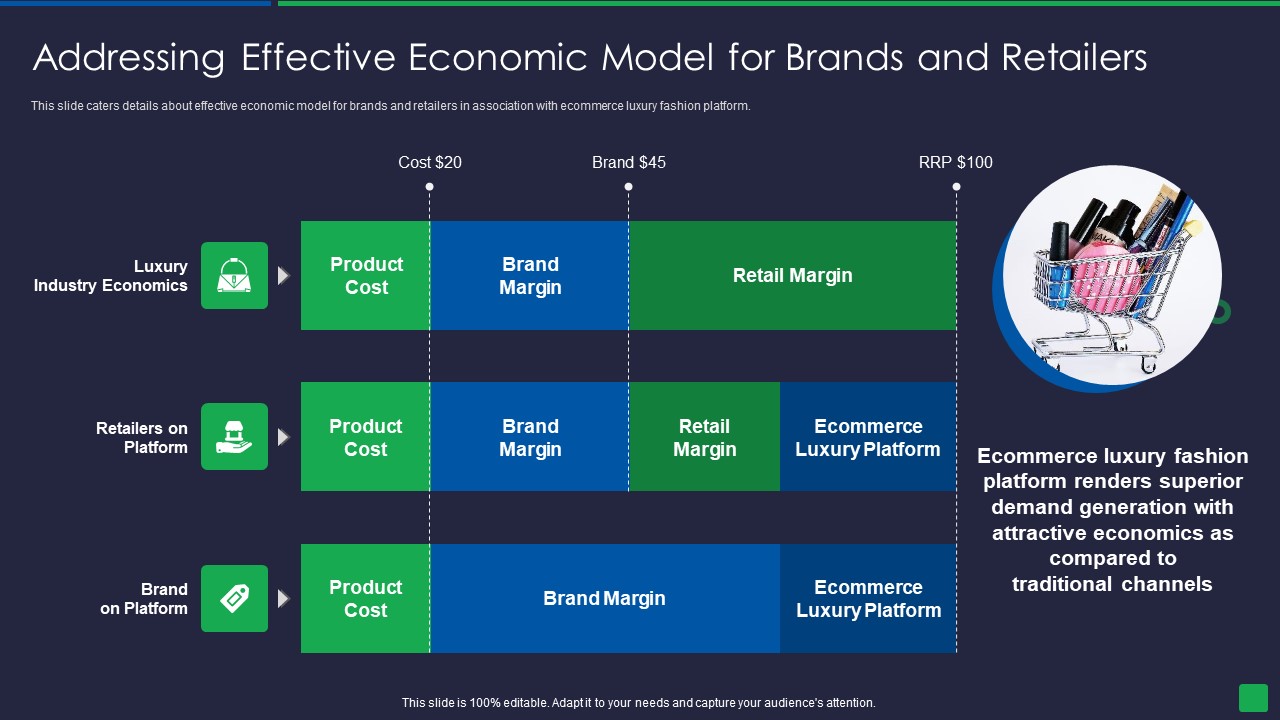 Online Fashion Extravagance Platform Venture Capitalist Financing Elevator Addressing Effective Economic Infographics PDF