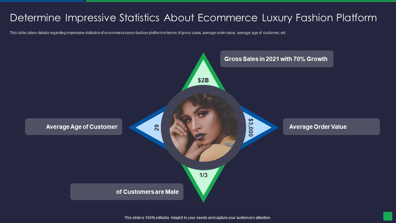 Online Fashion Extravagance Platform Venture Capitalist Financing Elevator Determine Impressive Statistics Introduction PDF