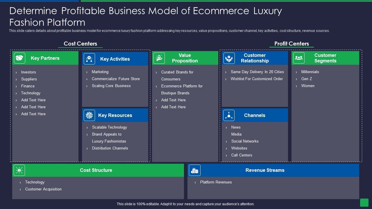 Online Fashion Extravagance Platform Venture Capitalist Financing Elevator Determine Profitable Business Elements PDF