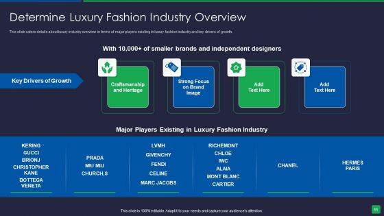 Online Fashion Extravagance Platform Venture Capitalist Financing Elevator Pitch Deck Ppt PowerPoint Presentation Complete Deck With Slides