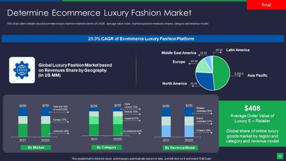 Online Fashion Extravagance Platform Venture Capitalist Financing Elevator Pitch Deck Ppt PowerPoint Presentation Complete Deck With Slides