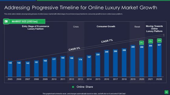 Online Fashion Extravagance Platform Venture Capitalist Financing Elevator Pitch Deck Ppt PowerPoint Presentation Complete Deck With Slides