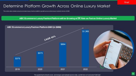 Online Fashion Extravagance Platform Venture Capitalist Financing Elevator Pitch Deck Ppt PowerPoint Presentation Complete Deck With Slides