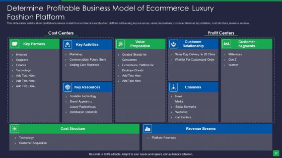 Online Fashion Extravagance Platform Venture Capitalist Financing Elevator Pitch Deck Ppt PowerPoint Presentation Complete Deck With Slides