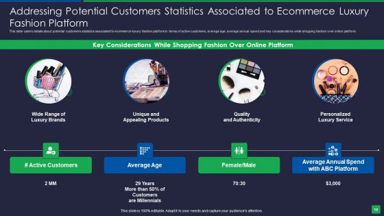 Online Fashion Extravagance Platform Venture Capitalist Financing Elevator Pitch Deck Ppt PowerPoint Presentation Complete Deck With Slides